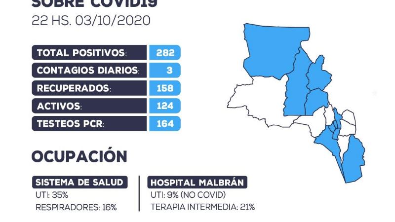 Catamarca suma tres casos positivos: dos en Capital y uno en FME