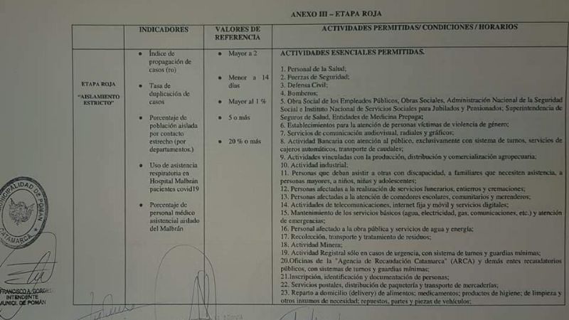 Tras confirmar el primer caso en Pomán, decretan Etapa Roja