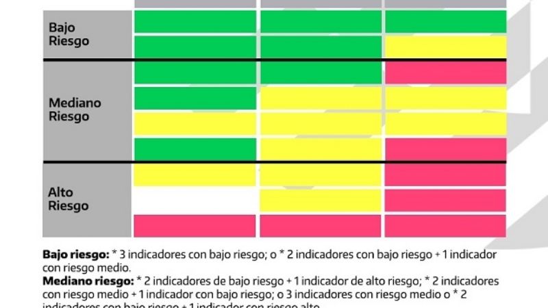 Clases presenciales: serán progresivas y escalonadas