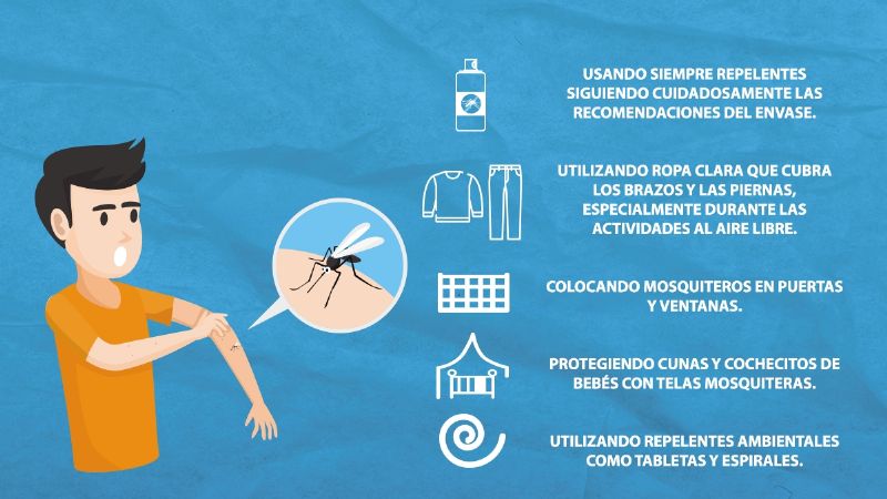 Prevención de picaduras del Aedes aegypti