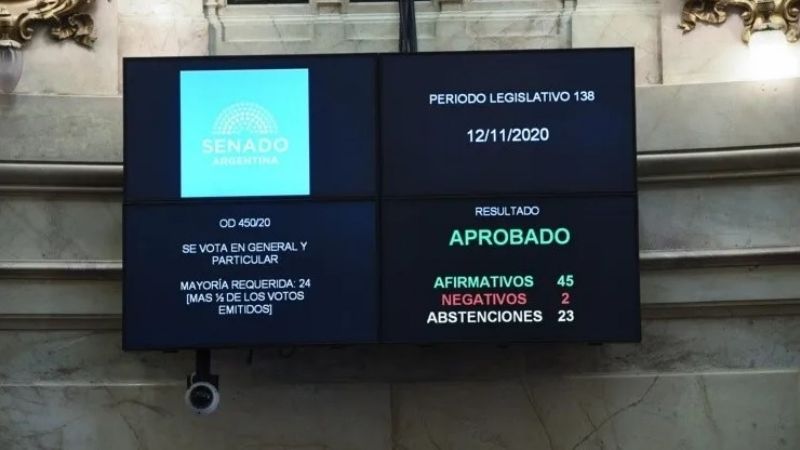 El Senado aprobó el Presupuesto 2021, pero volverá a Diputados