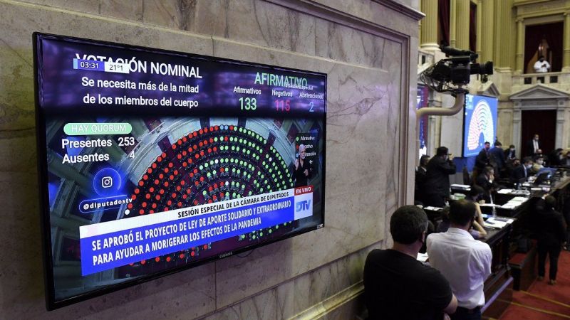 Media sanción al Aporte Extraordinario de las grandes fortunas