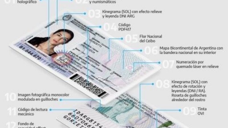 El Gobierno oficializó el nuevo diseño del DNI