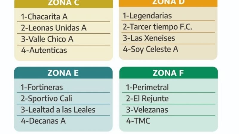 Hoy arranca el torno del Fútbol 5 Femenino, en Capital