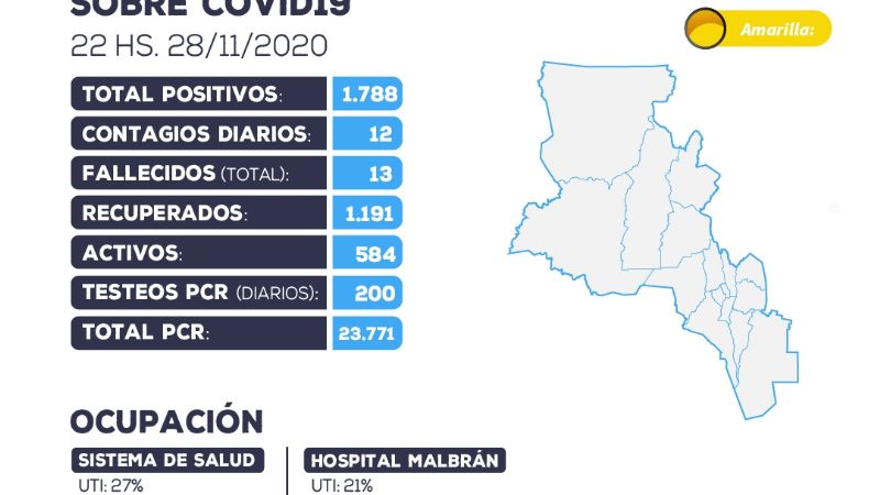 Sábado con descenso de contagios de Covid-19