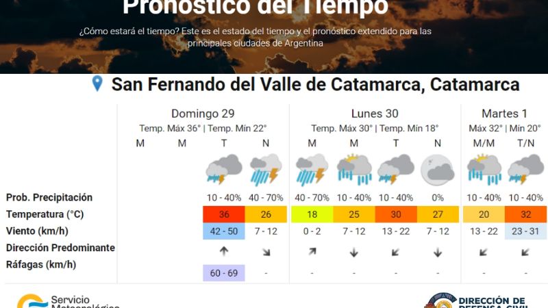 Alerta por fuertes tormentas y ráfagas de viento