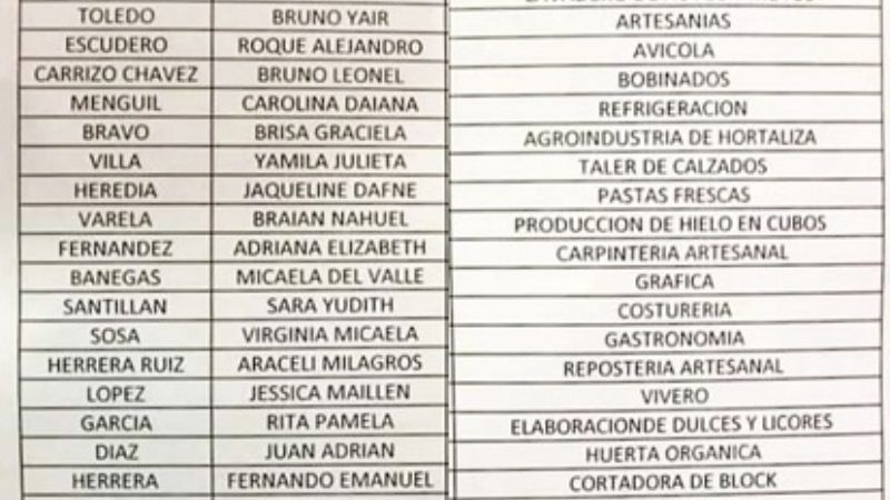 Polti entregó 30 nuevos microemprendimientos