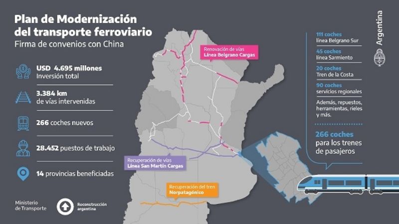 Invertirán 4 millones de dólares para recuperar la infraestructura ferroviaria