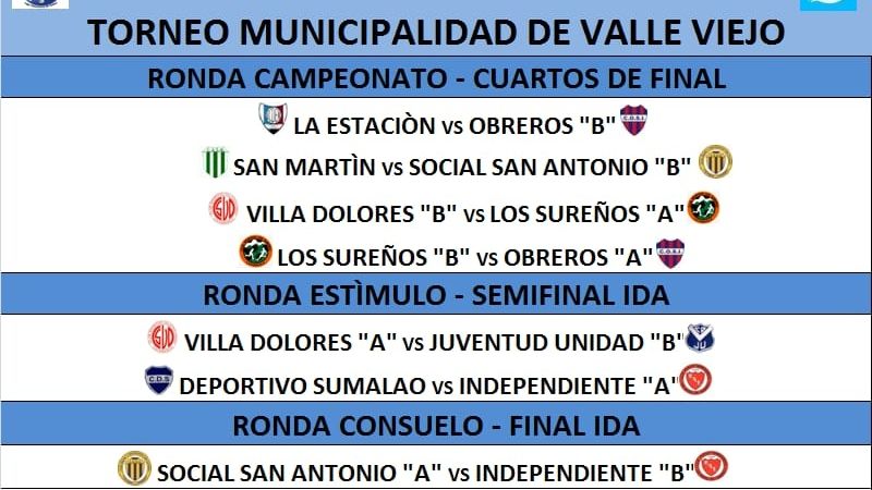 El F5 Chacarero entró en etapa de definición