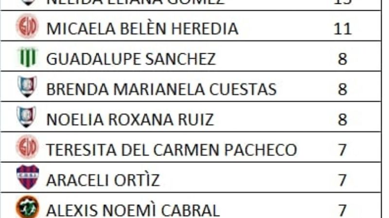 El F5 Chacarero entró en etapa de definición