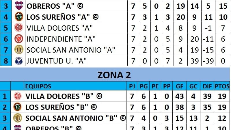 El F5 Chacarero entró en etapa de definición