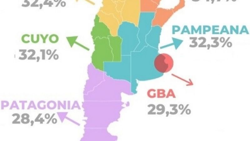 La inflación de noviembre subió 3,4% en el NOA