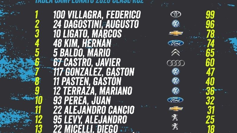 Augusto, por otro título en el CARX de Concepción del Uruguay