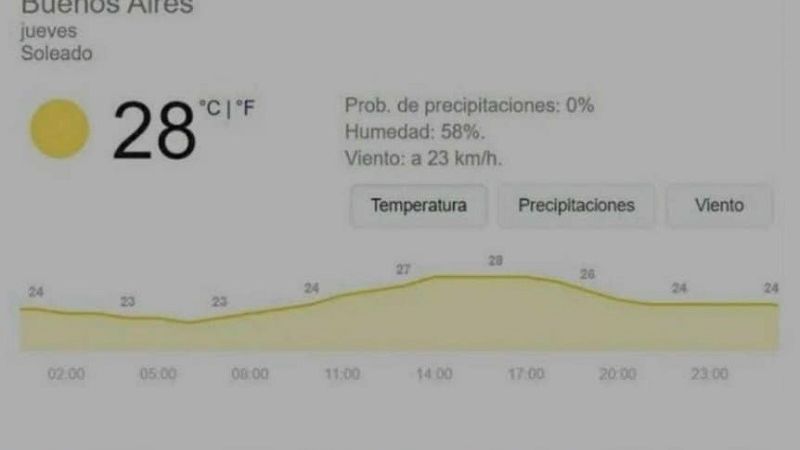 Las cargadas “xeneizes” a la Academia de Francella