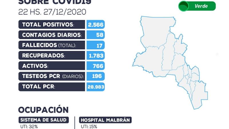 Los casos positivos de Covid-19 siguen en ascenso