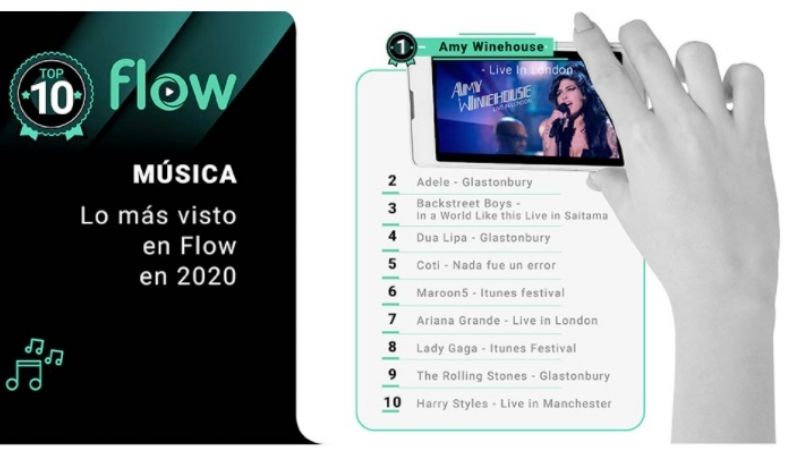 Lo más visto en Flow en 2020
