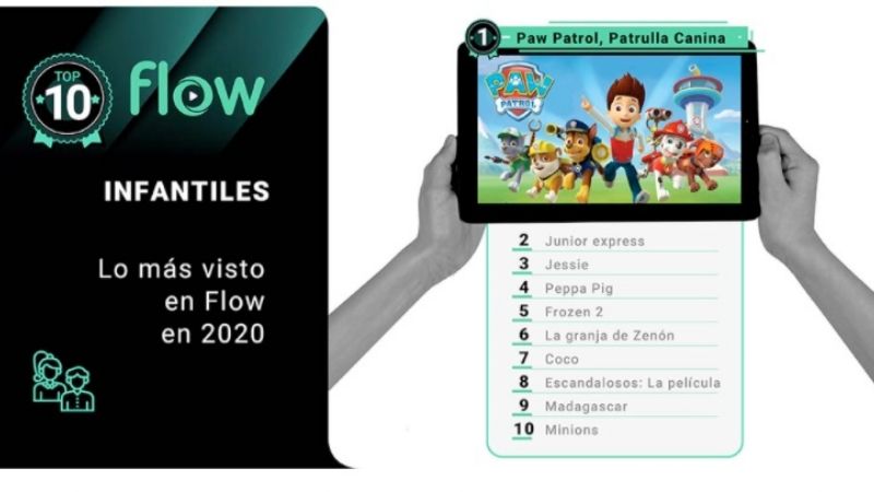 Lo más visto en Flow en 2020