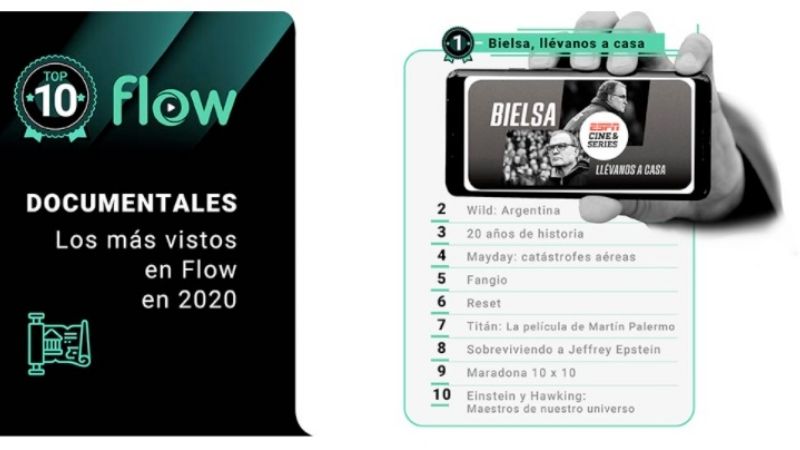 Lo más visto en Flow en 2020