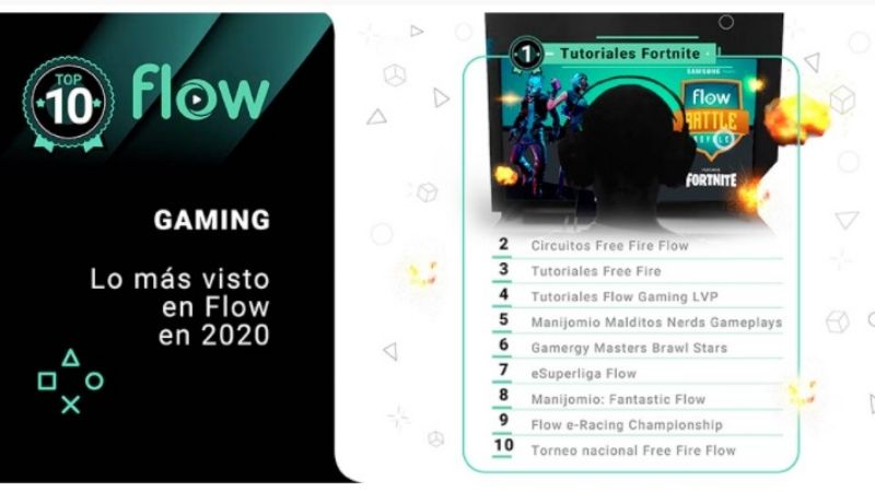 Lo más visto en Flow en 2020