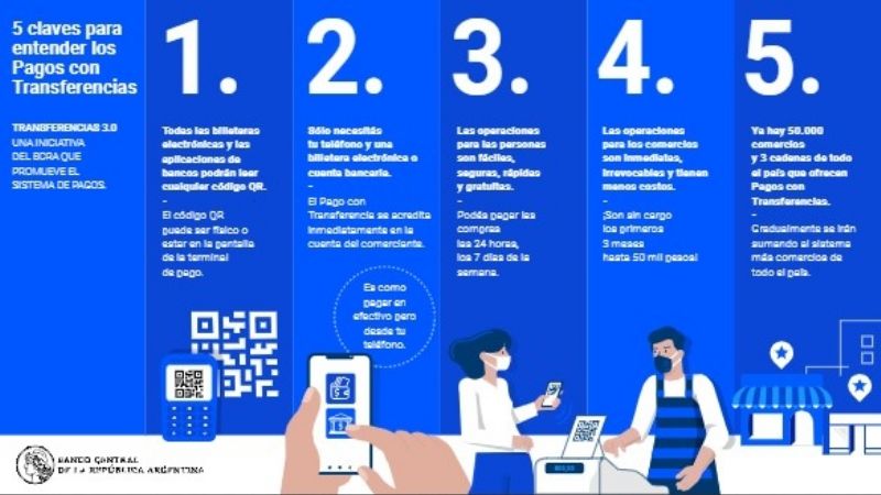 Unos 50 mil comercios aceptan el pago con celular