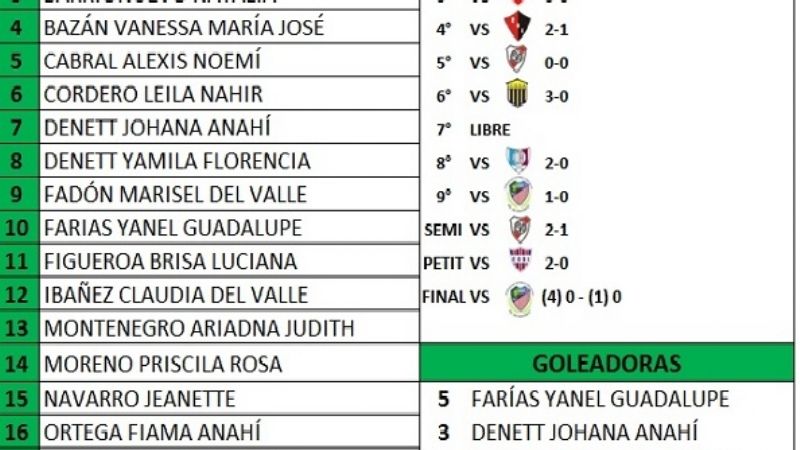 Las Chacras puso en marcha el Fútbol Femenino 2020