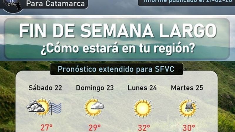 ¿Cómo estará el clima el fin de semana largo?