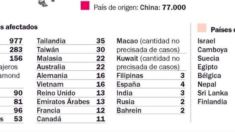El coronavirus se expande; detectan un caso en Brasil