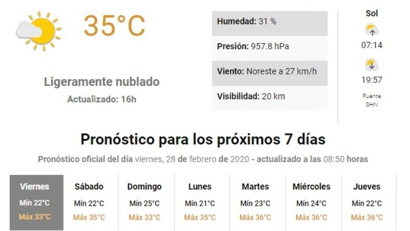 Calor: Catamarca entre las ciudades más calientes