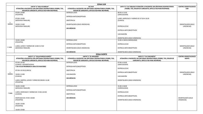 Modalidad de atención en postas sanitarias