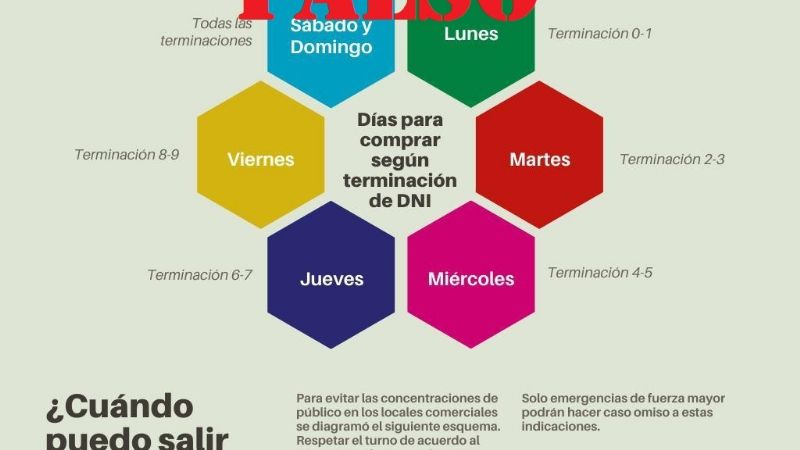 Es falso el cronograma de compras de acuerdo a la terminación de DNI