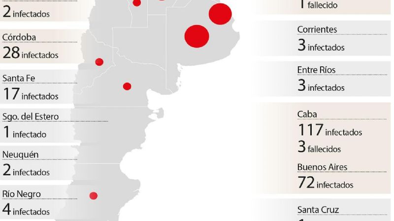 36 nuevos casos en Argentina: El país llegó a 301 casos confirmados