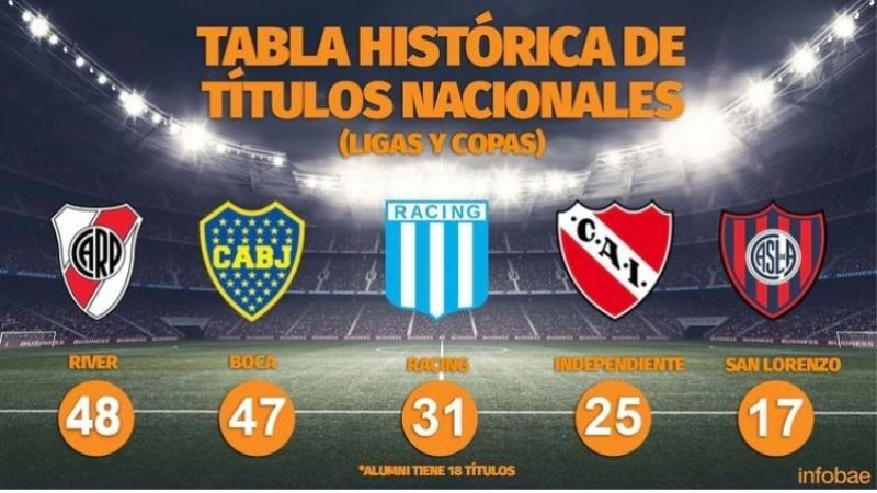 Boca campeón de la Superliga 2019/20