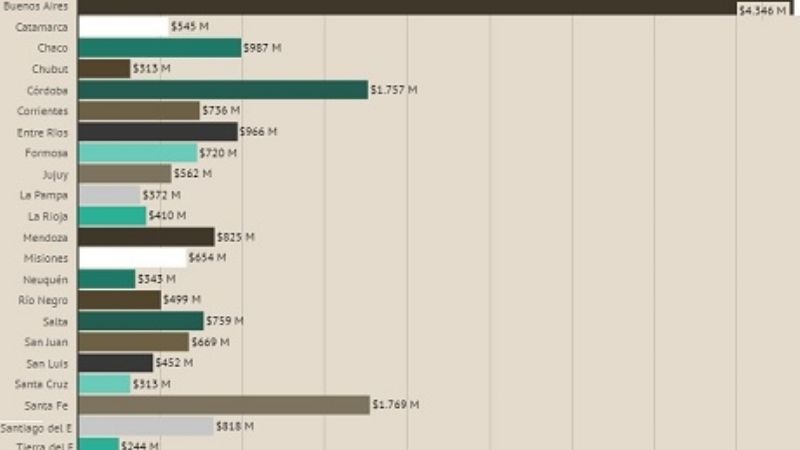 ¿Cuáles fueron las provincias más beneficiadas en el reparto de ATN?
