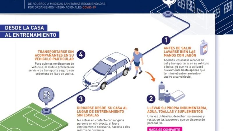 Propuesta de Talleres para volver a los entrenamientos