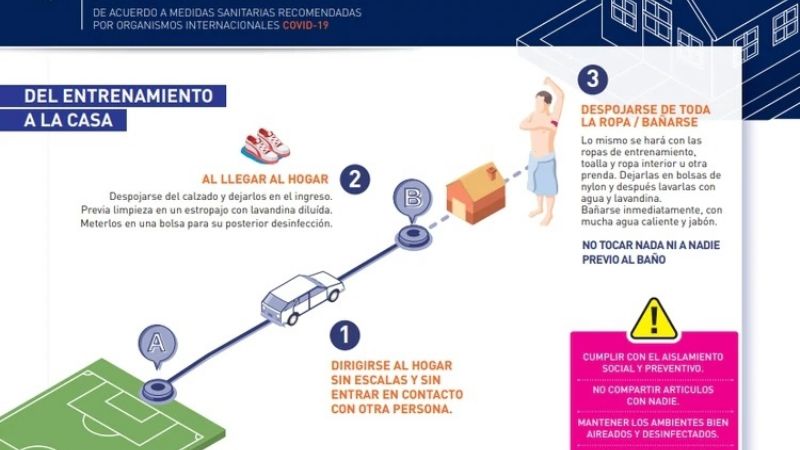 Propuesta de Talleres para volver a los entrenamientos