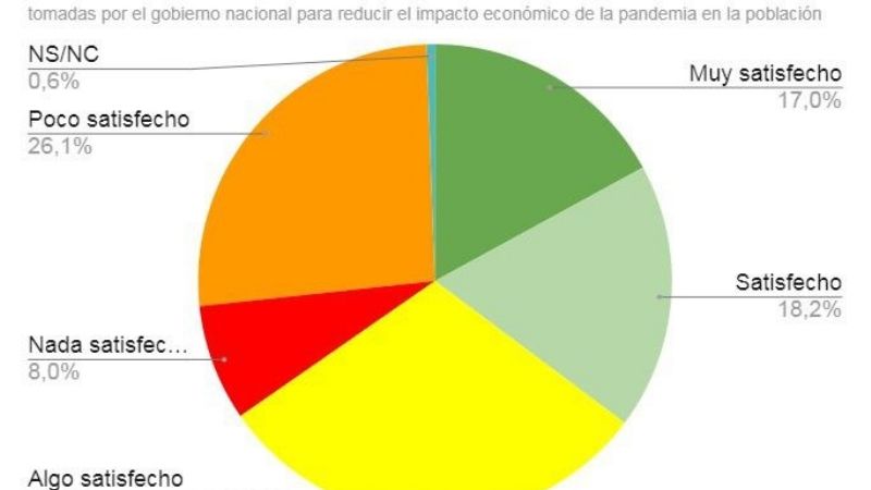 3 de cada 4 pymes sufrirán daños irreversibles