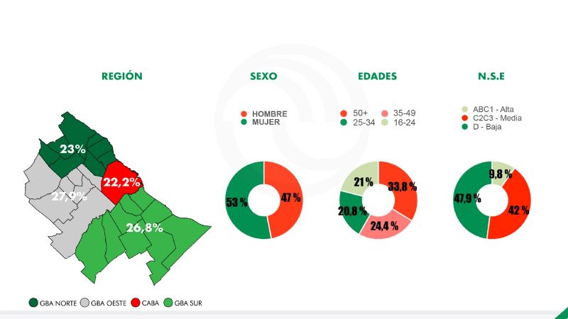 Según un estudio, más del 60% continuará evitando lugares concurridos