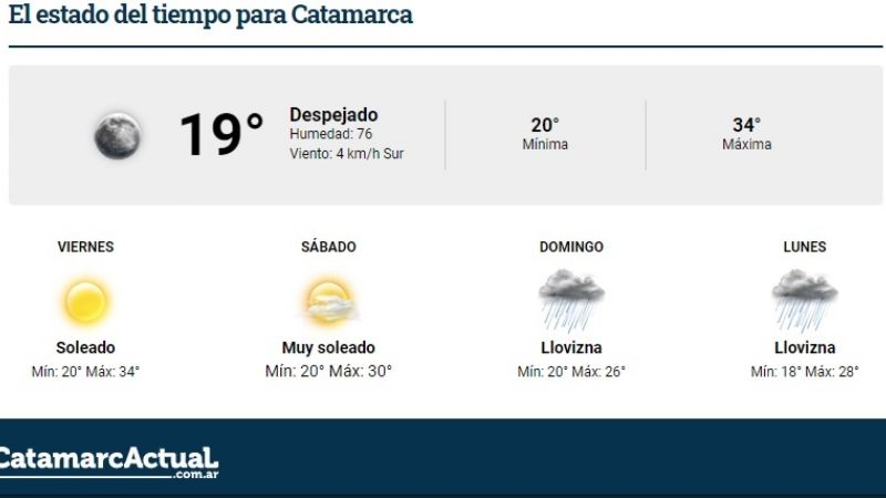 El estado del tiempo para Catamarca