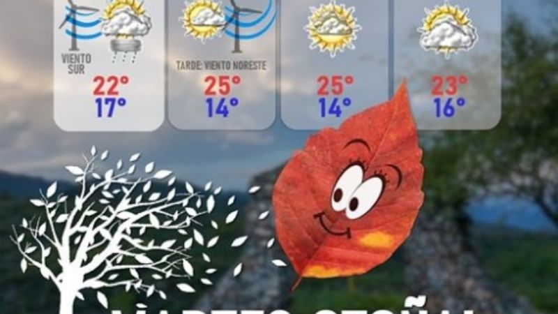 Clima: nuevas chances de lluvias, viento, nubes y sol