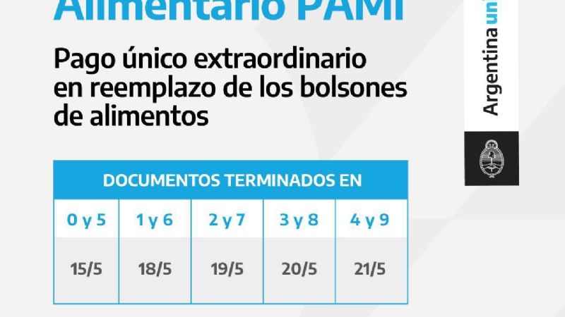 ANSES abonará un pago único extraordinario de $1600 a 540 mil jubilados