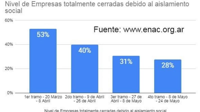 El Estado como sostén frente a la Pandemia