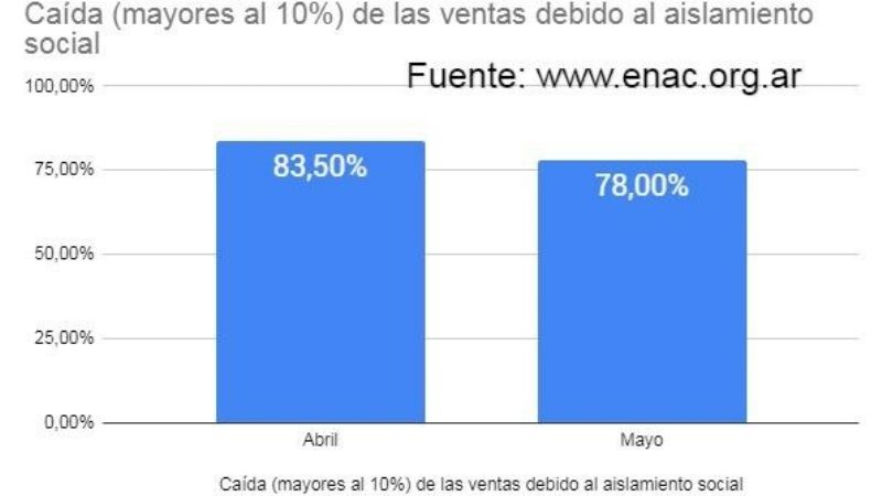 El Estado como sostén frente a la Pandemia