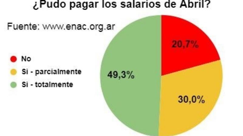 El Estado como sostén frente a la Pandemia