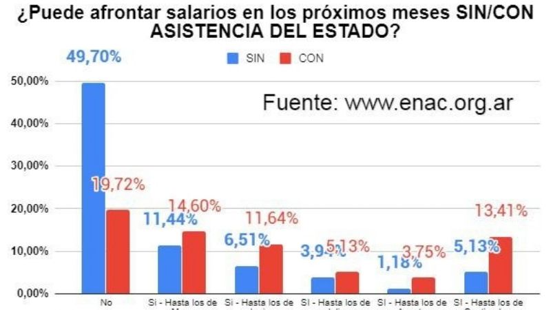 El Estado como sostén frente a la Pandemia