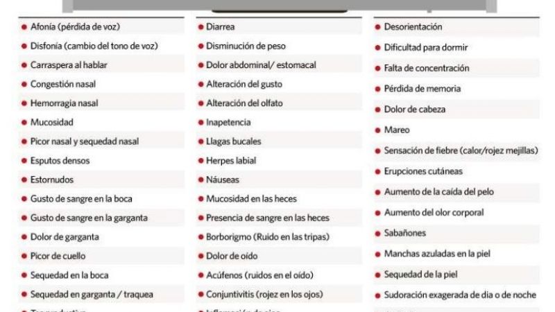 Los 80 síntomas de los enfermos leves de coronavirus que no terminan de curarse