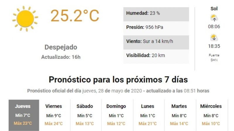 Para el sábado se espera un brusco descenso de la temperatura