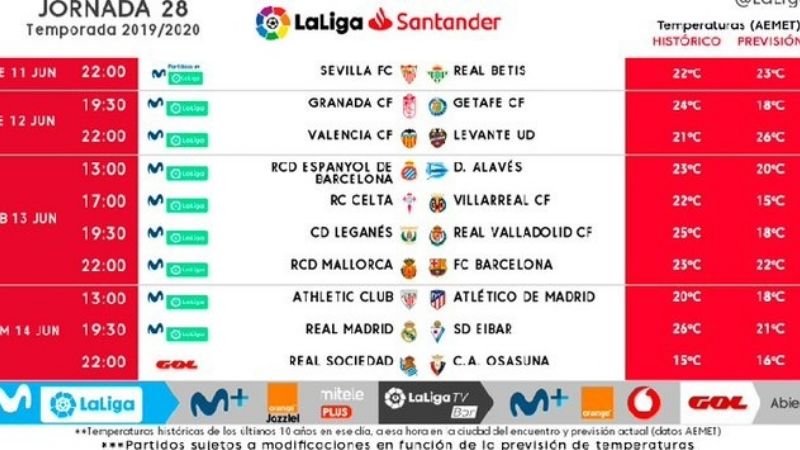 España ya palpita la vuelta de La Liga de fútbol