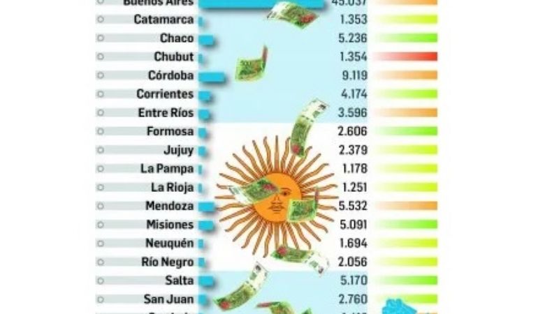 ¿Qué provincias fueron más beneficiadas por la pandemia?