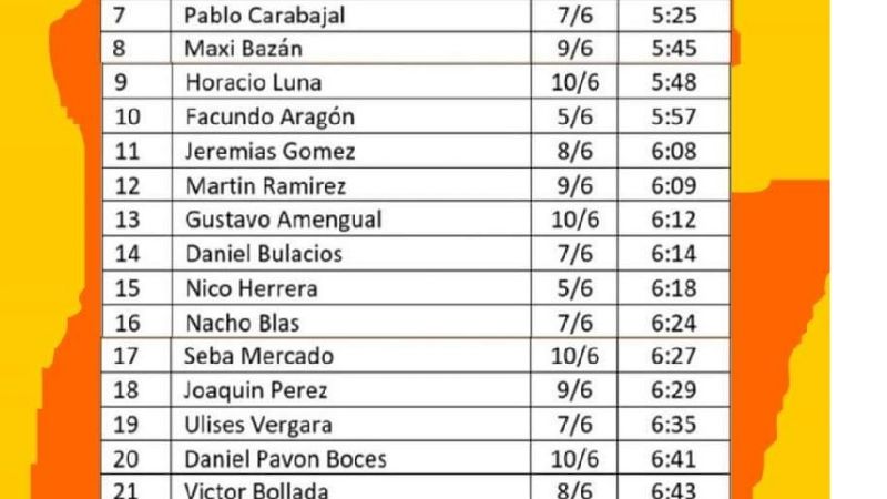 Charro, Pacheco y Soria ganaron el 1er. Desafío Virtual de MTB