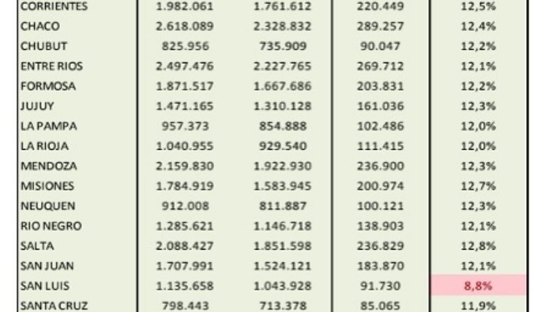 ¿Cómo le fue a Catamarca con la "copa" en la 1º quincena de junio?